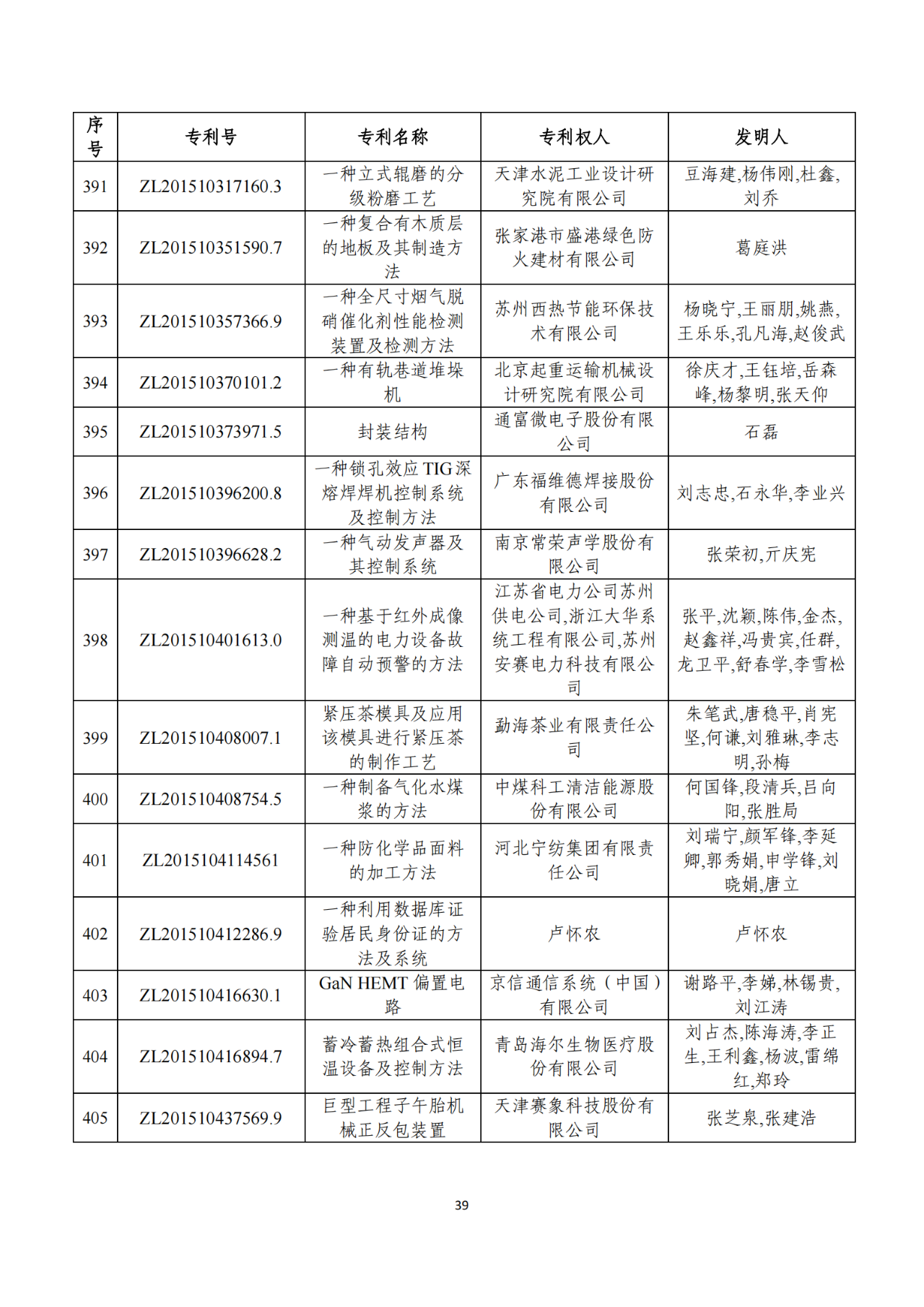 第二十二屆中國(guó)專(zhuān)利獎(jiǎng)獲獎(jiǎng)項(xiàng)目（完整版）