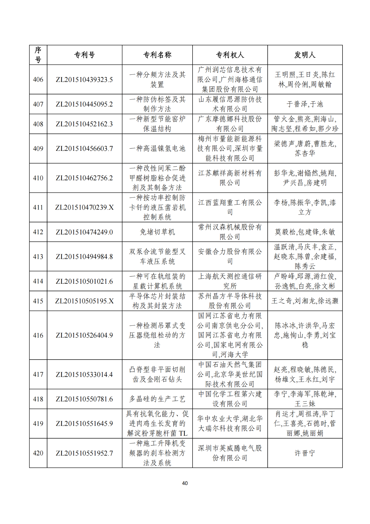 第二十二屆中國(guó)專(zhuān)利獎(jiǎng)獲獎(jiǎng)項(xiàng)目（完整版）