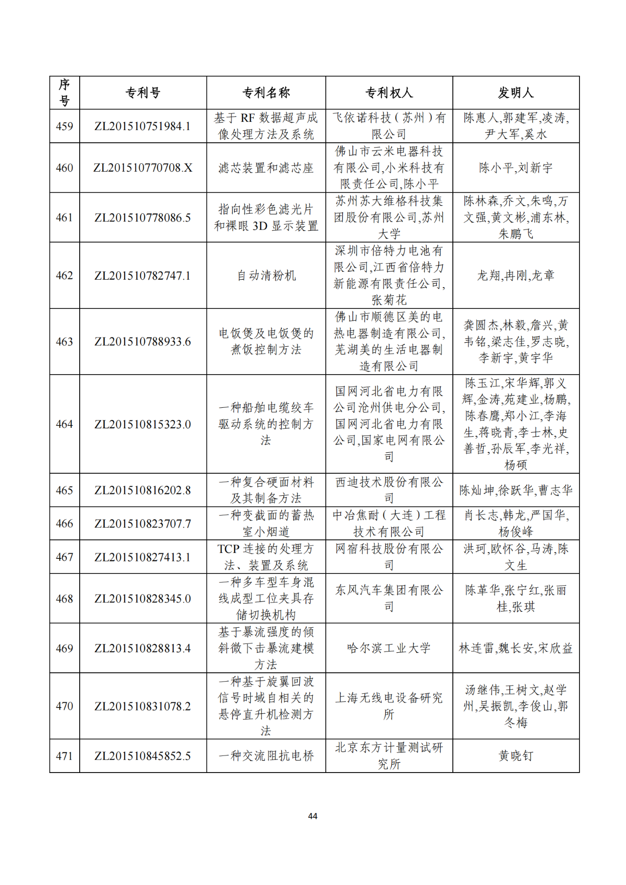 第二十二屆中國(guó)專利獎(jiǎng)獲獎(jiǎng)項(xiàng)目（完整版）