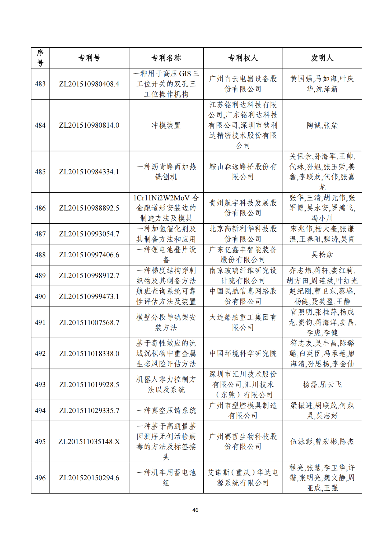 第二十二屆中國(guó)專利獎(jiǎng)獲獎(jiǎng)項(xiàng)目（完整版）