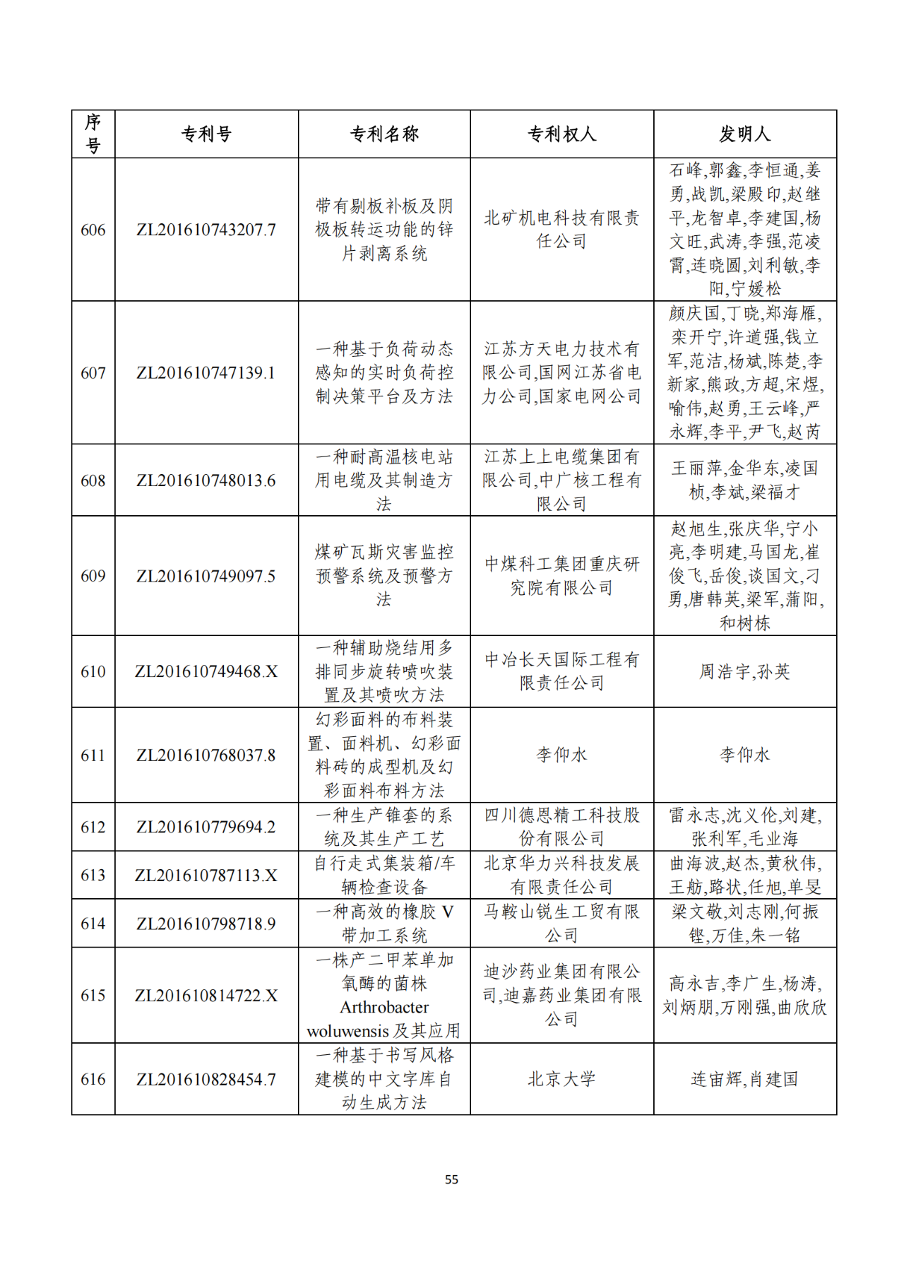 第二十二屆中國(guó)專(zhuān)利獎(jiǎng)獲獎(jiǎng)項(xiàng)目（完整版）