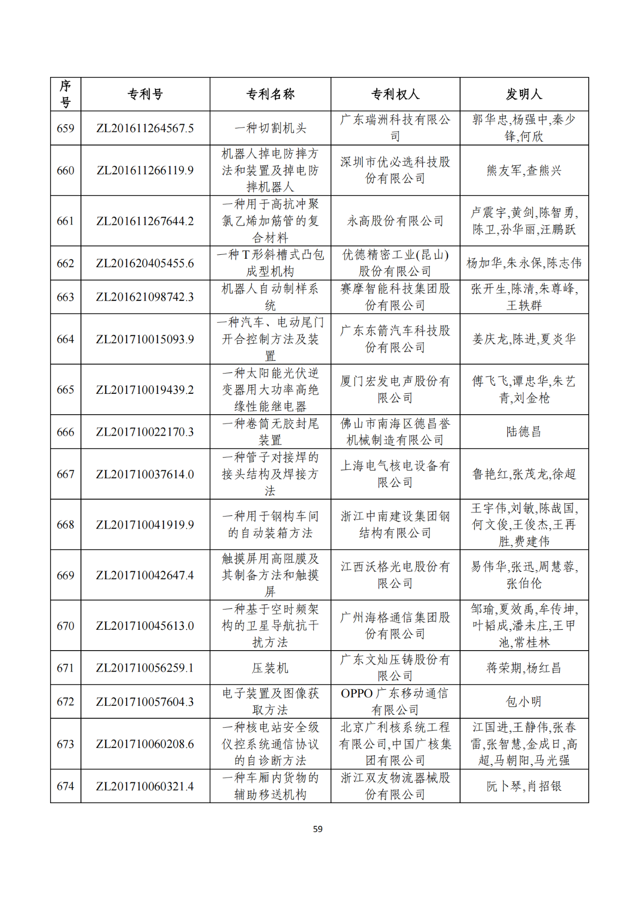 第二十二屆中國(guó)專(zhuān)利獎(jiǎng)獲獎(jiǎng)項(xiàng)目（完整版）