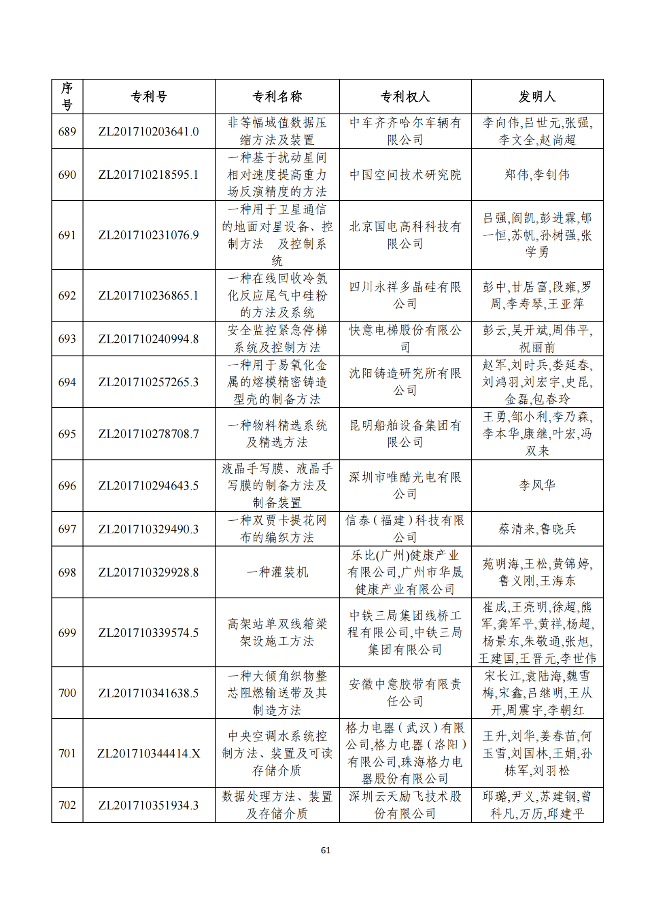 第二十二屆中國(guó)專利獎(jiǎng)獲獎(jiǎng)項(xiàng)目（完整版）