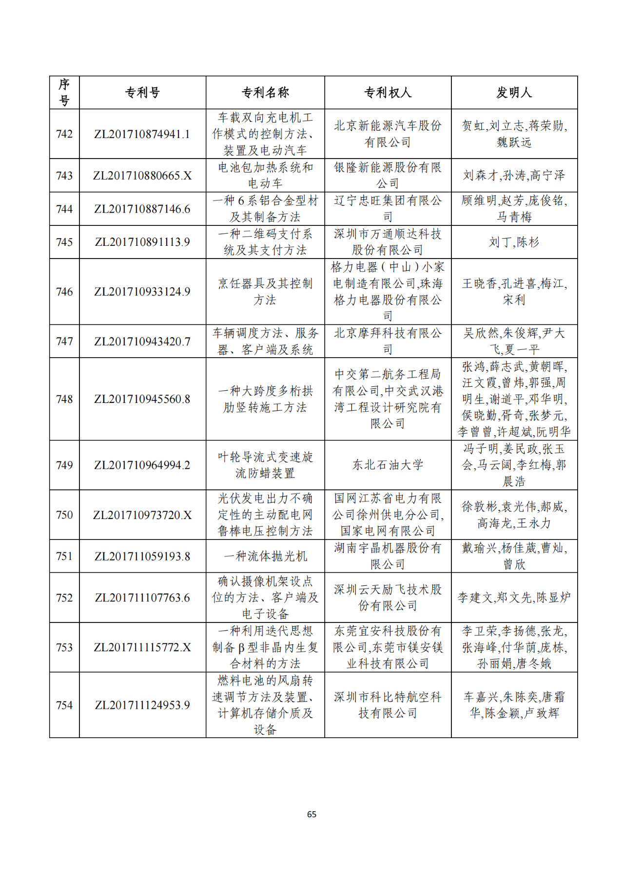 第二十二屆中國(guó)專(zhuān)利獎(jiǎng)獲獎(jiǎng)項(xiàng)目（完整版）