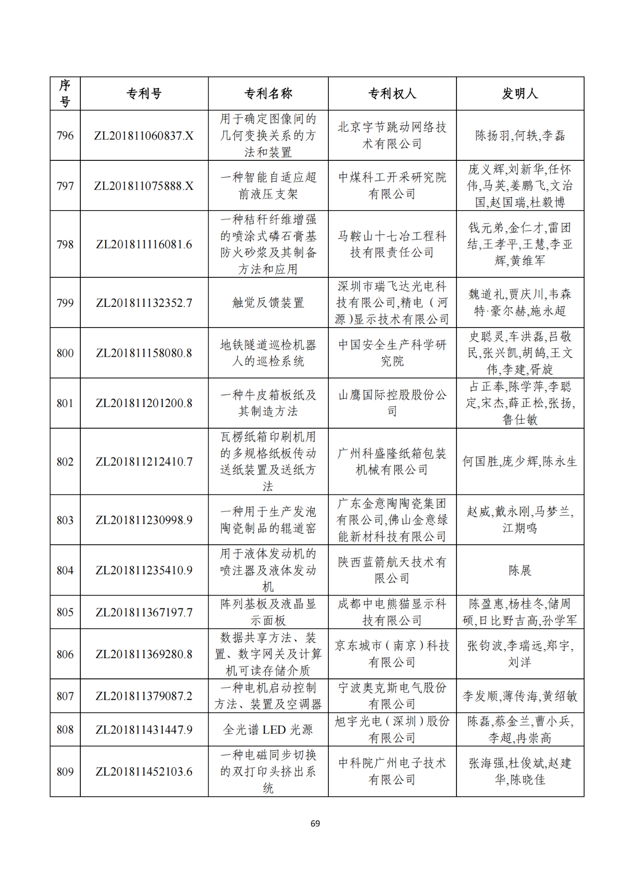 第二十二屆中國(guó)專(zhuān)利獎(jiǎng)獲獎(jiǎng)項(xiàng)目（完整版）