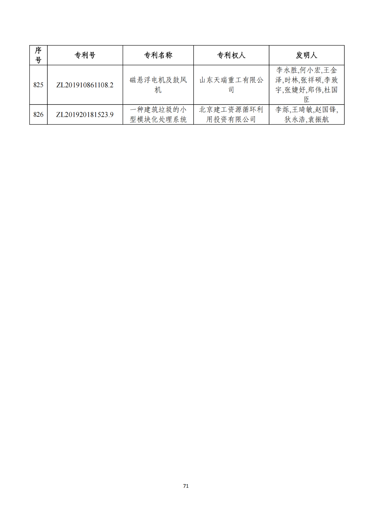 第二十二屆中國(guó)專(zhuān)利獎(jiǎng)獲獎(jiǎng)項(xiàng)目（完整版）