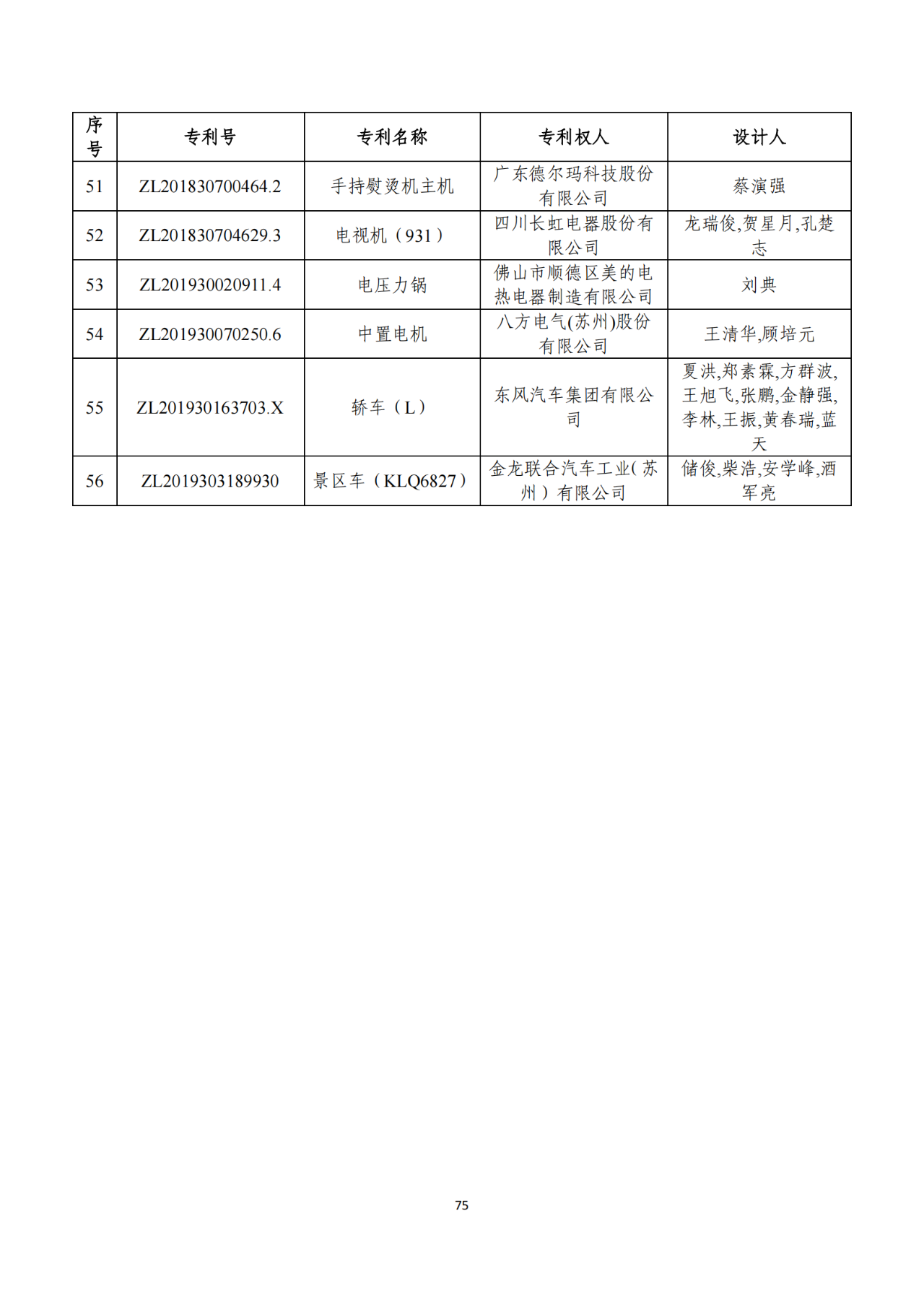 第二十二屆中國(guó)專(zhuān)利獎(jiǎng)獲獎(jiǎng)項(xiàng)目（完整版）