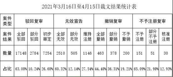 #晨報(bào)#美國(guó)ITC發(fā)布對(duì)可折疊便攜家具的337部分終裁；中國(guó)正建全國(guó)知識(shí)產(chǎn)權(quán)保護(hù)信息平臺(tái)，擬明年底使用