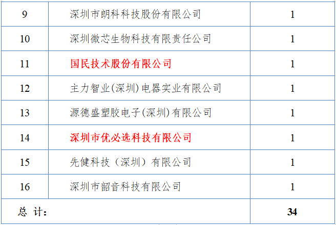 2009 - 2020年深圳企業(yè)獲中國(guó)專利金獎(jiǎng)數(shù)據(jù)分析報(bào)告