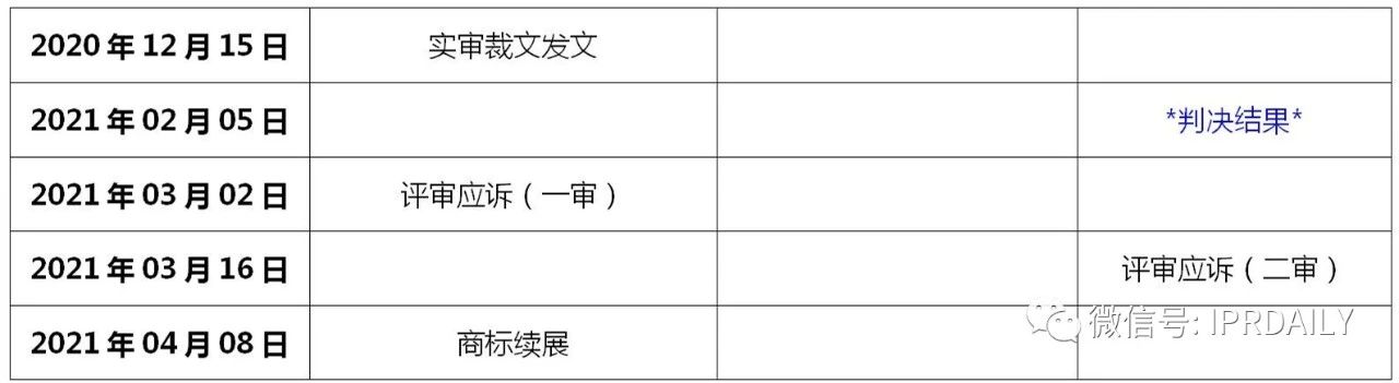 華為鴻蒙商標(biāo)一審被駁？其實是以點帶面