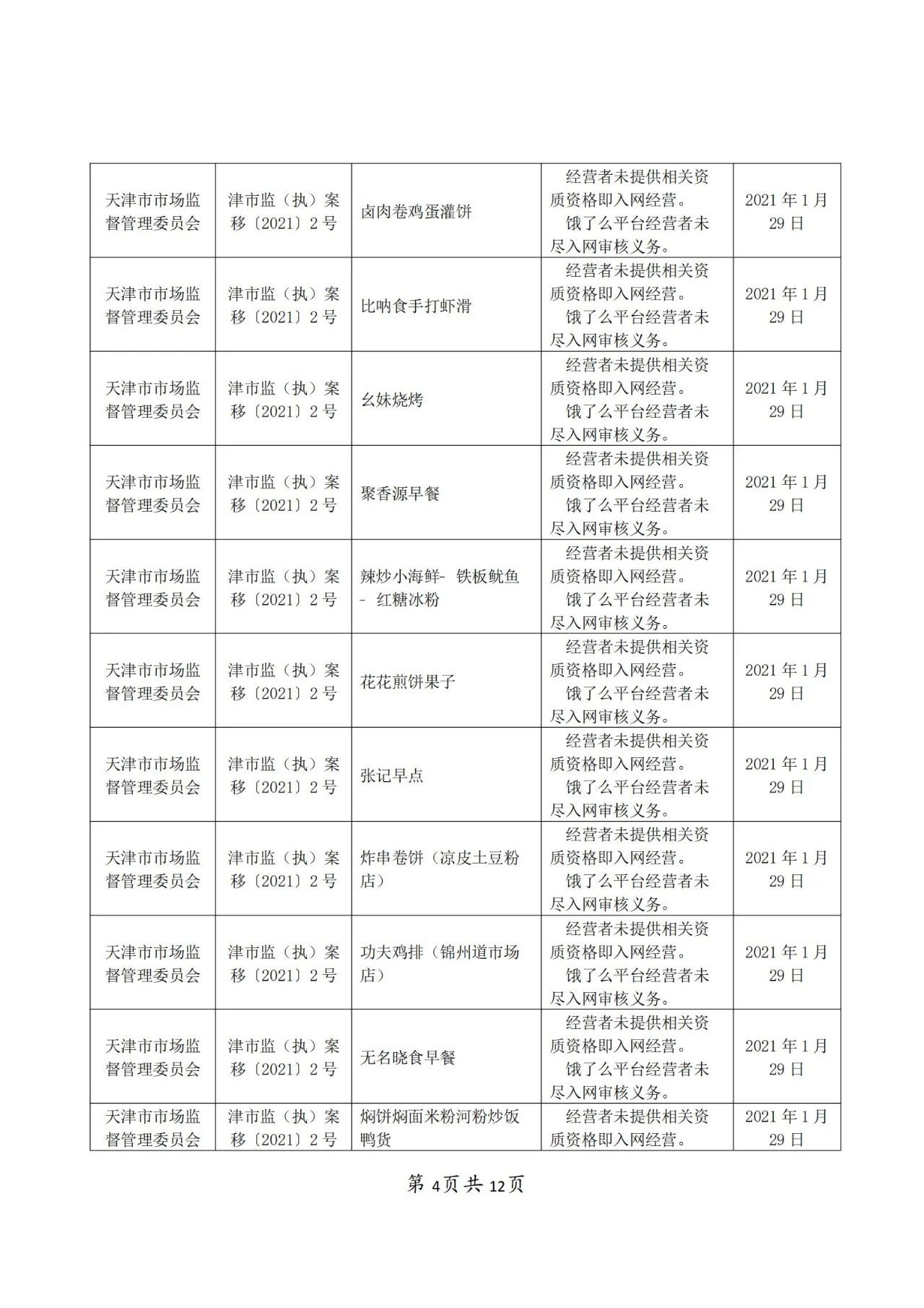 餓了么因不正當(dāng)競爭被罰50萬！