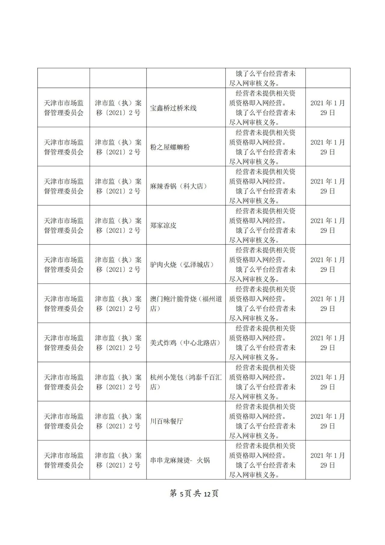 餓了么因不正當(dāng)競爭被罰50萬！