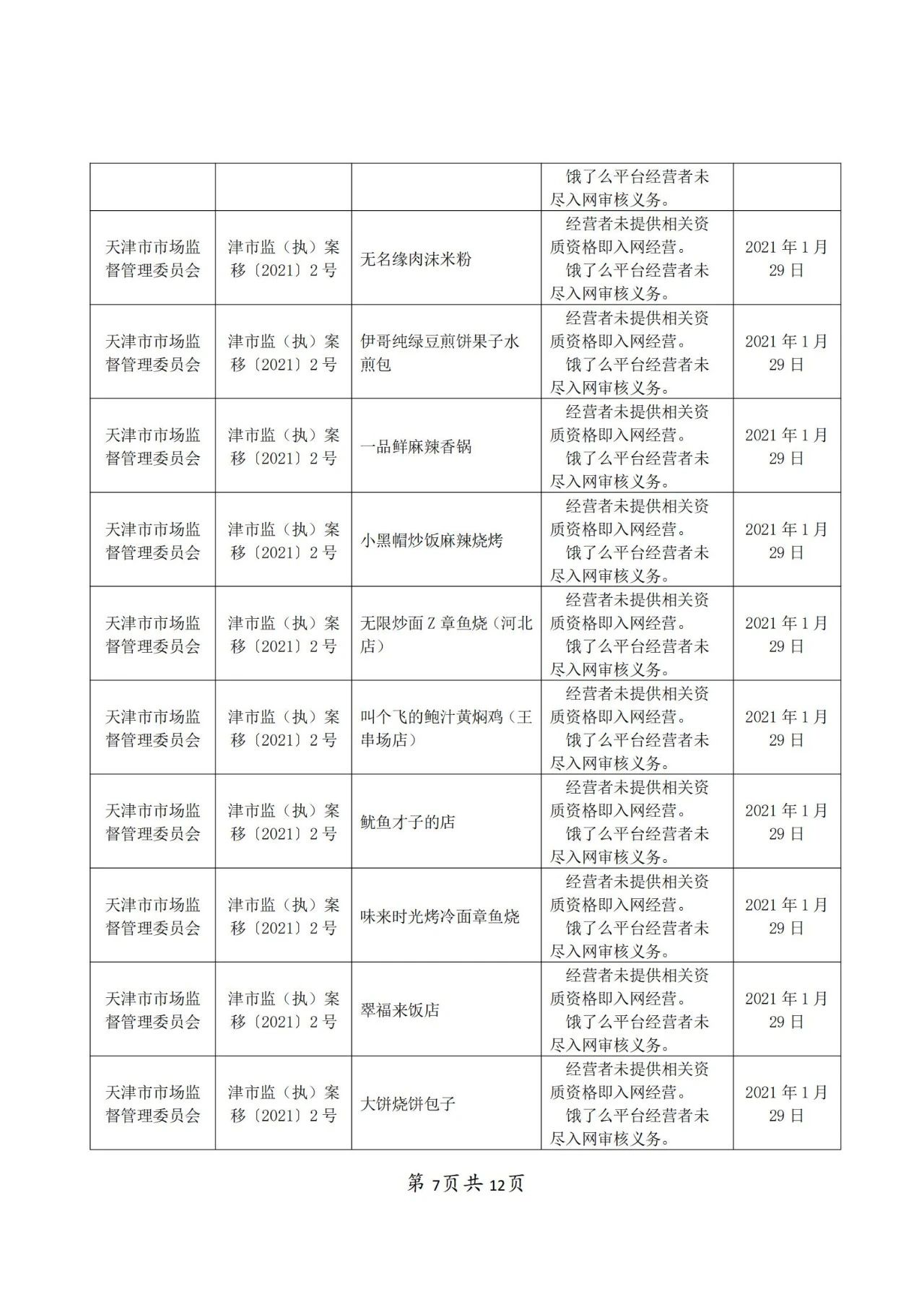 餓了么因不正當(dāng)競爭被罰50萬！