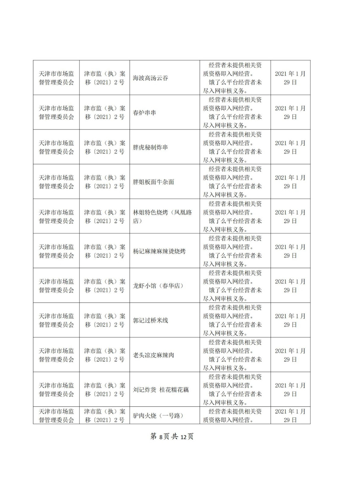 餓了么因不正當(dāng)競爭被罰50萬！