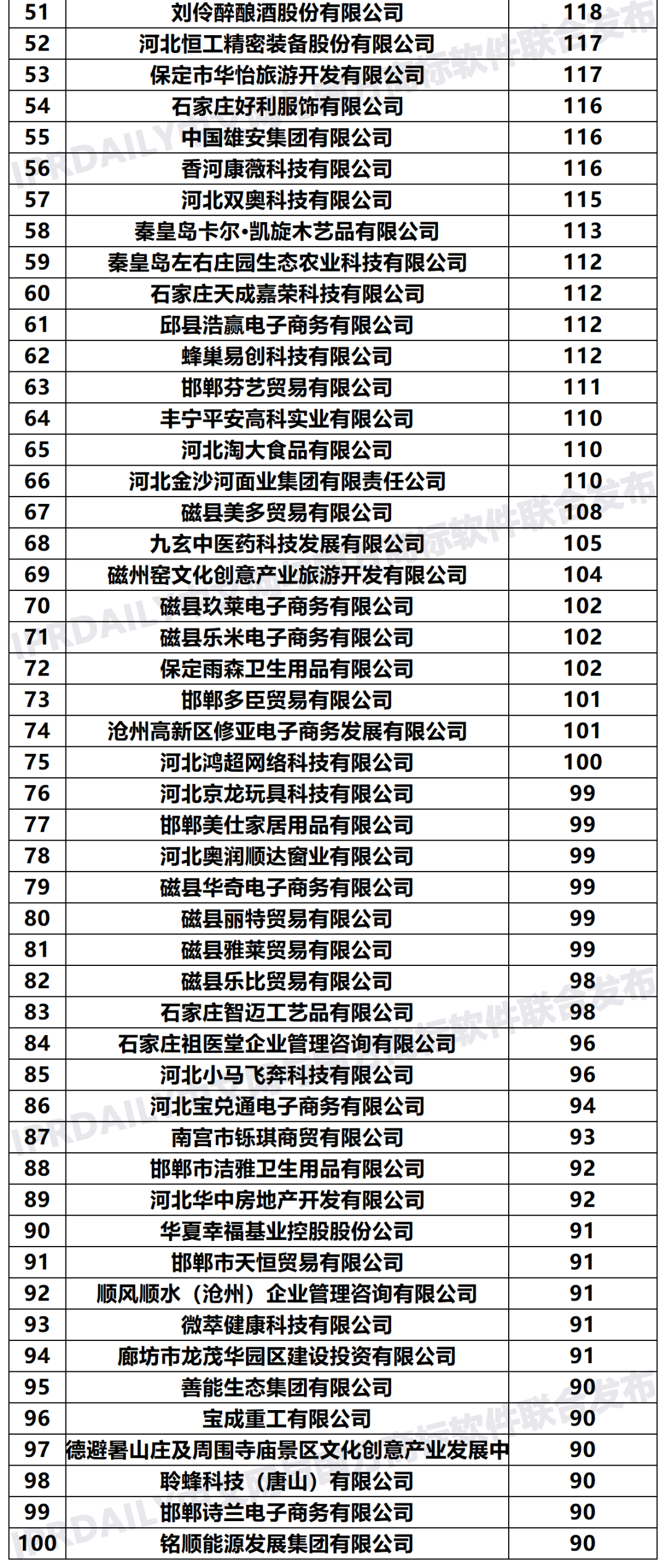 2020年「33個省市申請人」商標申請量排行榜（TOP100）