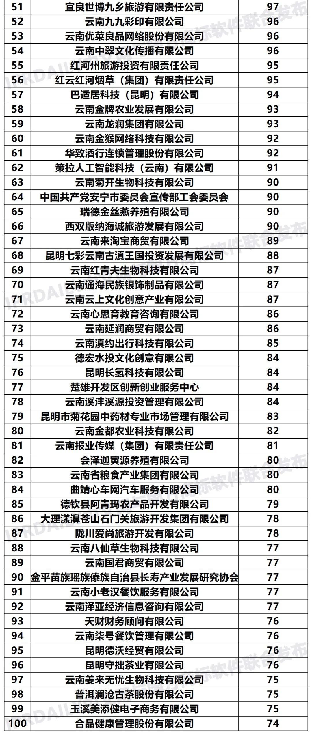 2020年「33個省市申請人」商標申請量排行榜（TOP100）