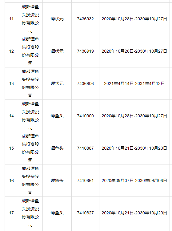 買(mǎi)家反悔！1510萬(wàn)元天價(jià)的譚魚(yú)頭商標(biāo)拍賣(mài)流標(biāo)