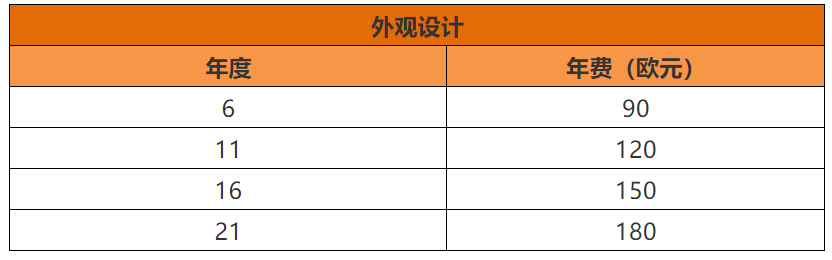 歐盟知識(shí)產(chǎn)權(quán)局專(zhuān)利法律狀態(tài)和年費(fèi)查詢步驟