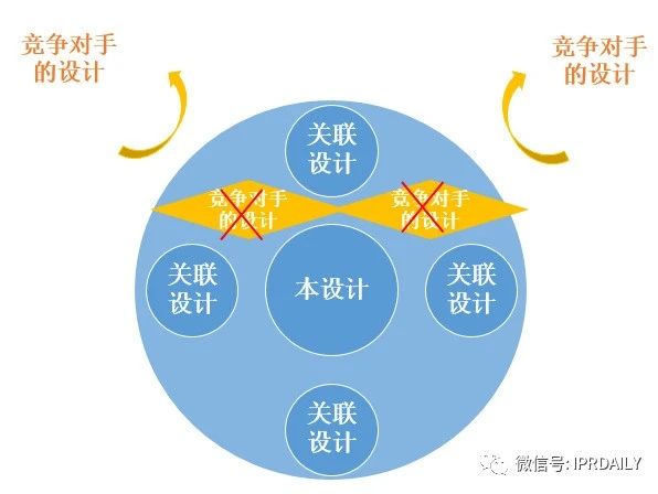 從日本關聯(lián)外觀設計制度的角度看日本外觀申請策略