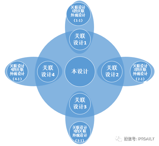 從日本關聯(lián)外觀設計制度的角度看日本外觀申請策略