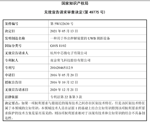 #晨報(bào)#美國(guó)ITC發(fā)布對(duì)計(jì)算機(jī)等電子設(shè)備的337部分終裁；中國(guó)提出的首個(gè)知識(shí)產(chǎn)權(quán)管理新國(guó)標(biāo)將在部分央企業(yè)試點(diǎn)