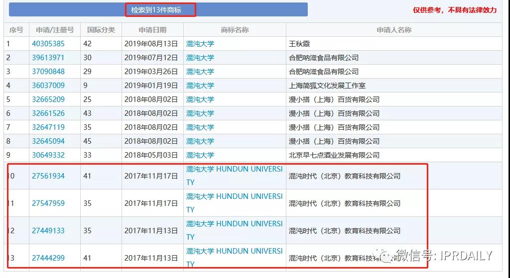 湖畔大學(xué)回應(yīng)改名！商標(biāo)還能使用嗎？