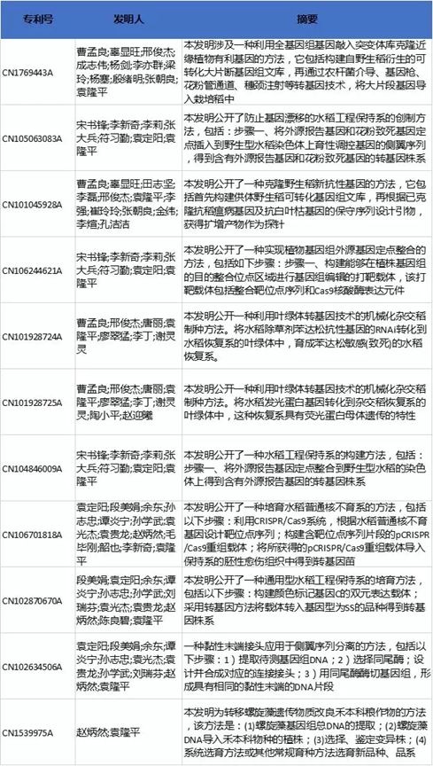 為什么說(shuō)袁隆平是世界公認(rèn)的科學(xué)巨人和發(fā)明大家？