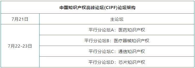 七月相聚上海 | 中國知識產(chǎn)權(quán)高峰論壇（CIPF）議程及部分出席嘉賓更新