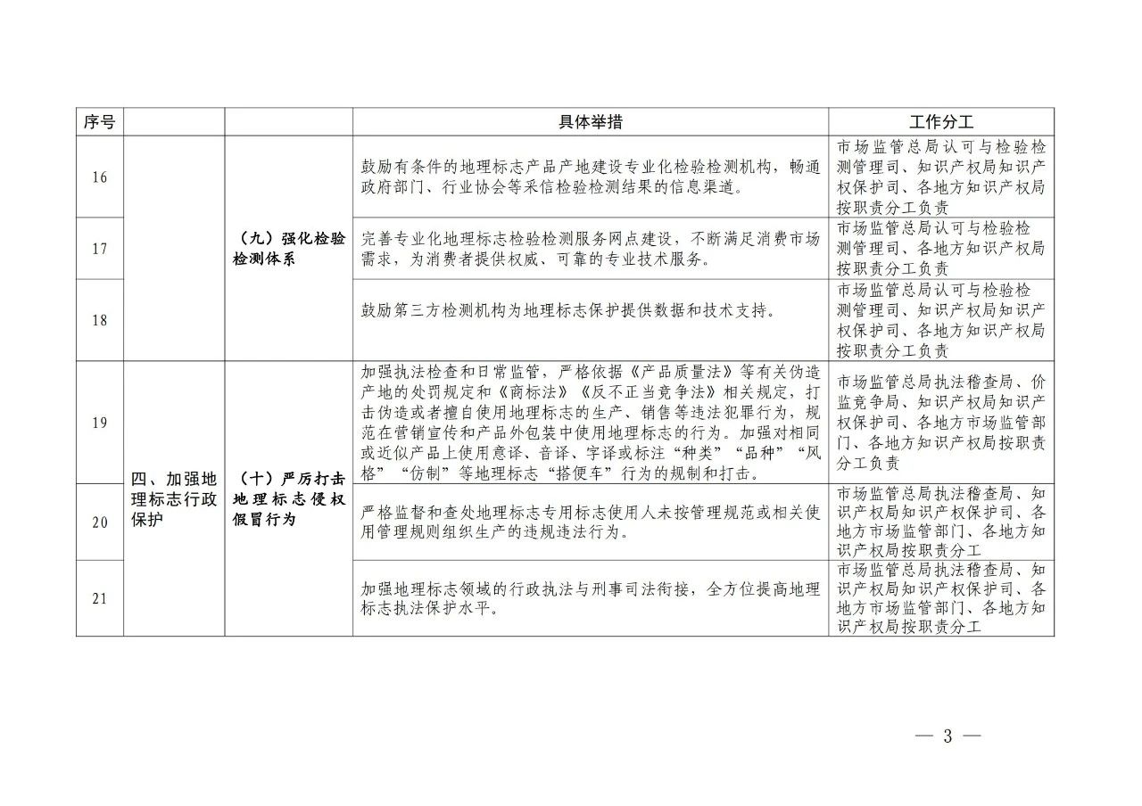 國知局 國家市場監(jiān)管總局：《進(jìn)一步加強(qiáng)地理標(biāo)志保護(hù)的指導(dǎo)意見》全文發(fā)布！