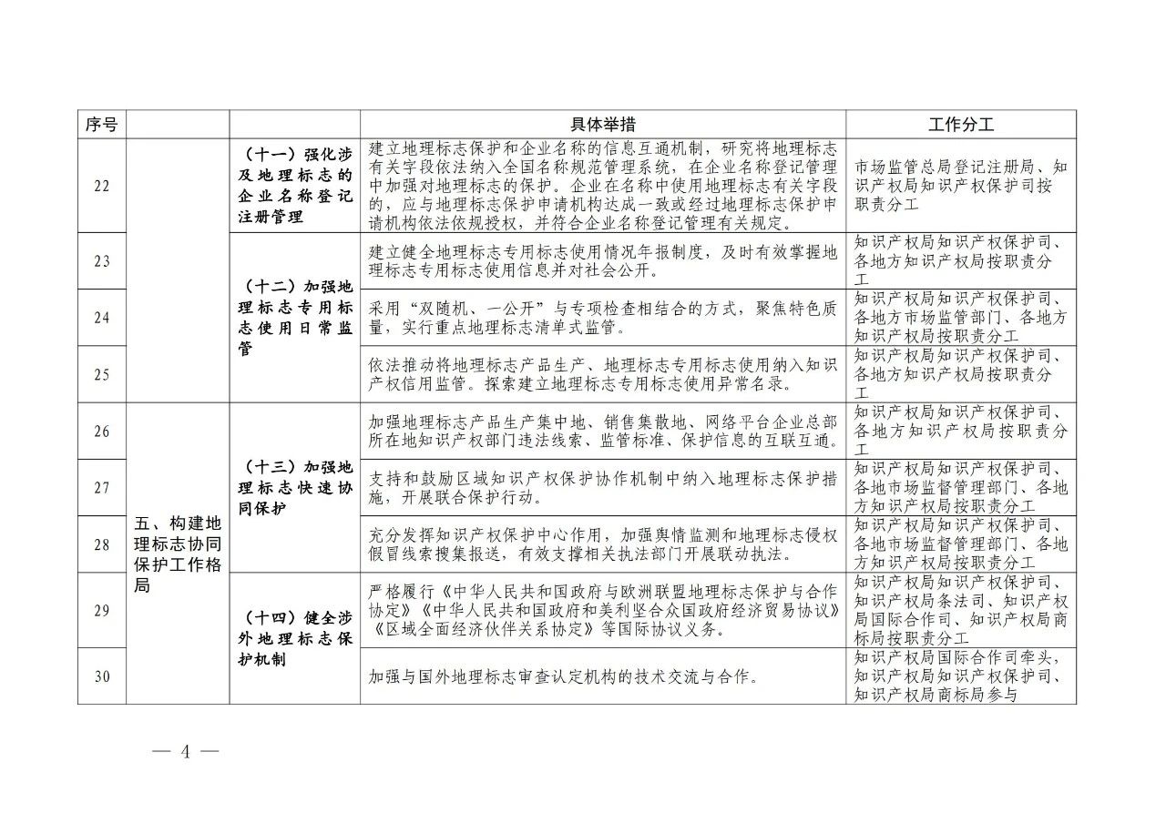 國知局 國家市場監(jiān)管總局：《進(jìn)一步加強(qiáng)地理標(biāo)志保護(hù)的指導(dǎo)意見》全文發(fā)布！