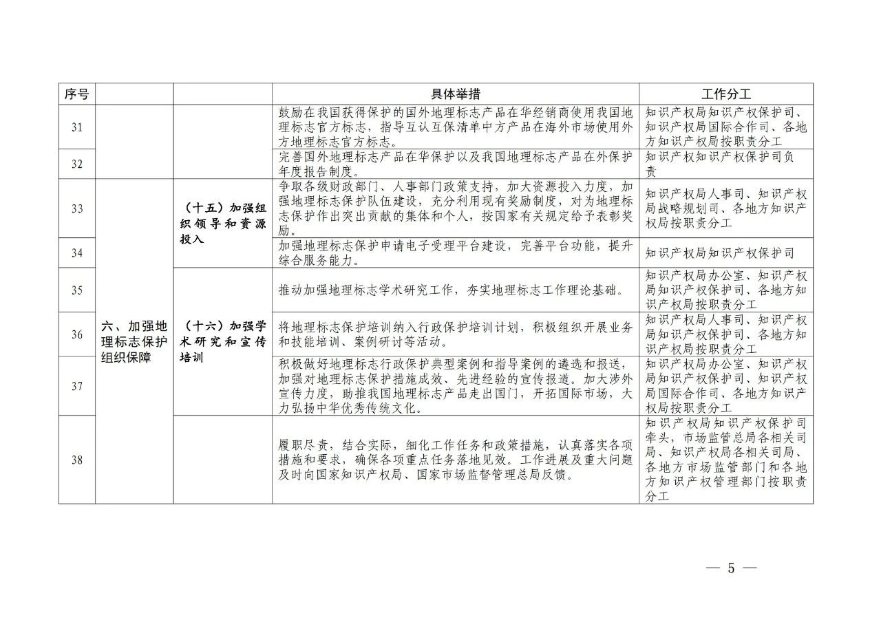 國知局 國家市場監(jiān)管總局：《進(jìn)一步加強(qiáng)地理標(biāo)志保護(hù)的指導(dǎo)意見》全文發(fā)布！