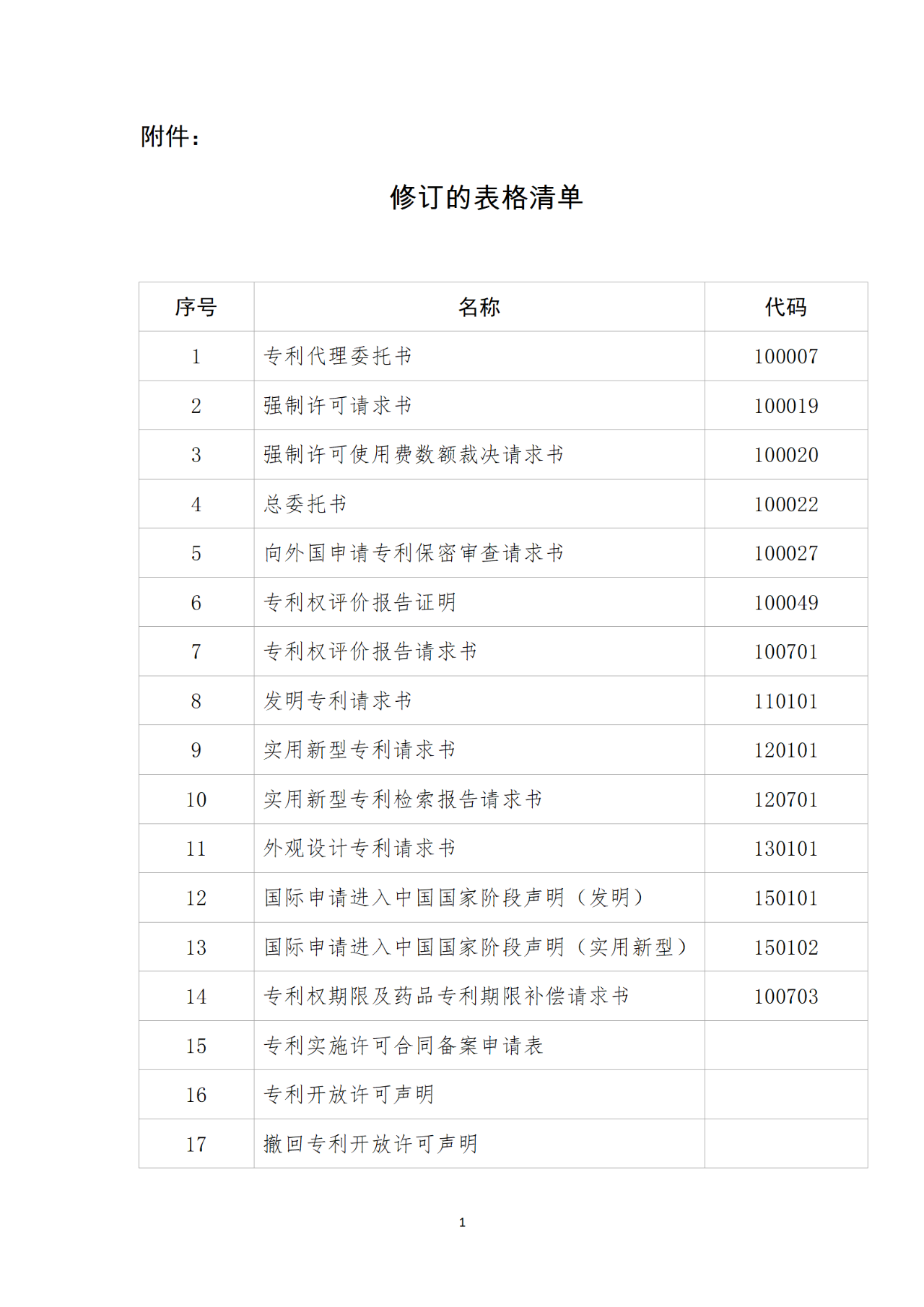 國知局：6月1日啟用新專利法修改的17個表格