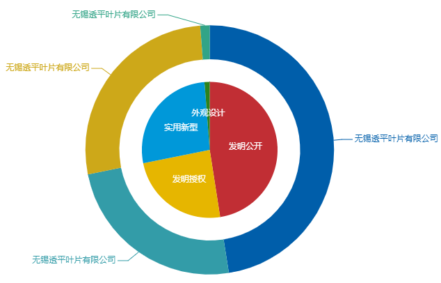 看《動(dòng)力澎湃》中相關(guān)企業(yè)的專利信息