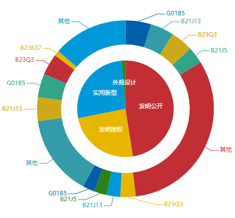 看《動(dòng)力澎湃》中相關(guān)企業(yè)的專利信息