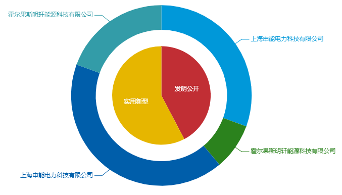 看《動(dòng)力澎湃》中相關(guān)企業(yè)的專利信息