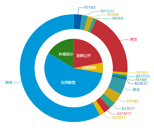 看《動(dòng)力澎湃》中相關(guān)企業(yè)的專利信息