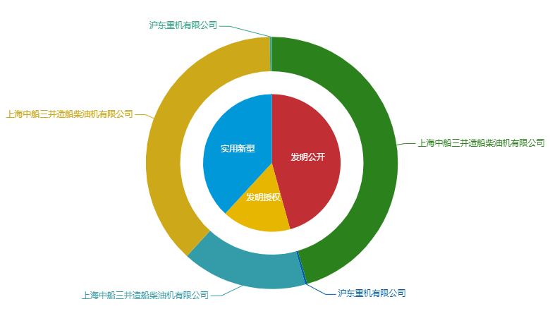 看《動(dòng)力澎湃》中相關(guān)企業(yè)的專利信息