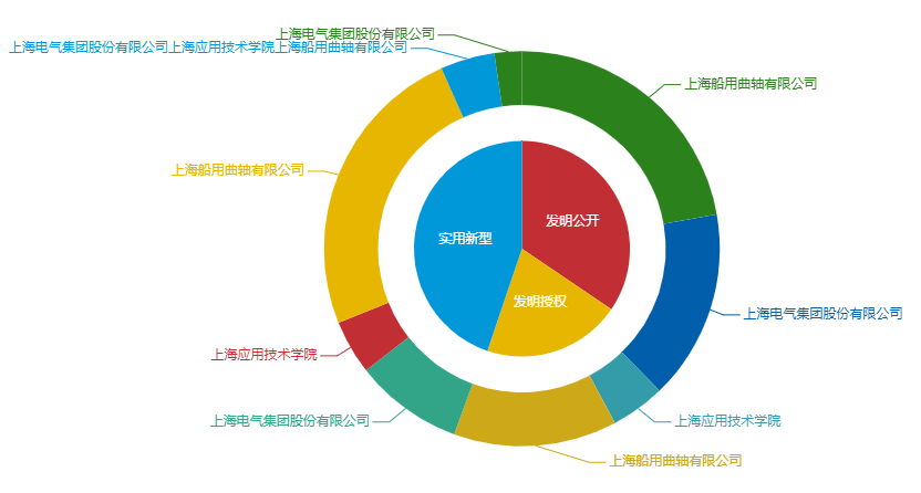 看《動(dòng)力澎湃》中相關(guān)企業(yè)的專利信息