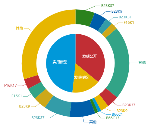 看《動(dòng)力澎湃》中相關(guān)企業(yè)的專利信息