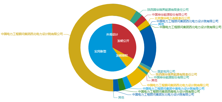 看《動(dòng)力澎湃》中相關(guān)企業(yè)的專利信息