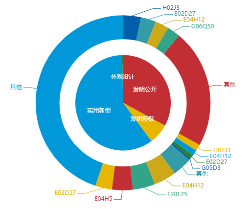 看《動(dòng)力澎湃》中相關(guān)企業(yè)的專利信息