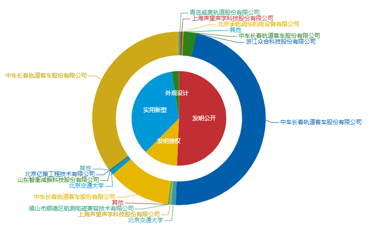 看《動(dòng)力澎湃》中相關(guān)企業(yè)的專利信息