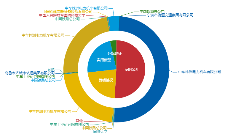 看《動(dòng)力澎湃》中相關(guān)企業(yè)的專利信息