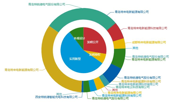 看《動(dòng)力澎湃》中相關(guān)企業(yè)的專利信息