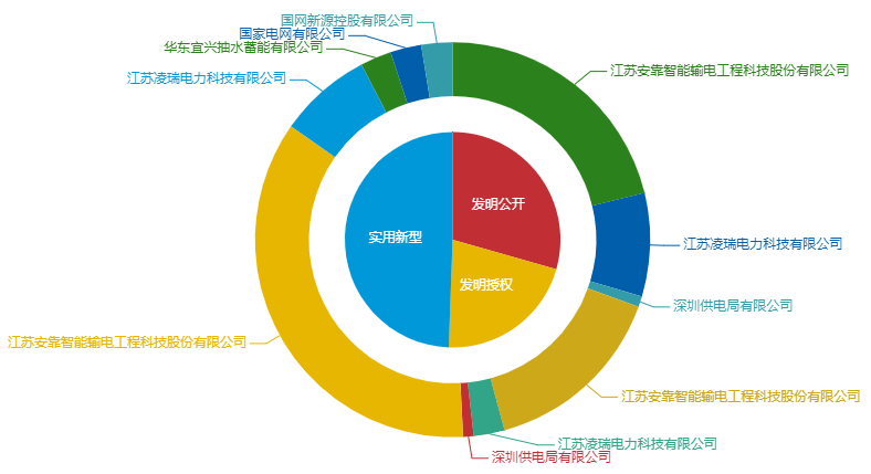 看《動(dòng)力澎湃》中相關(guān)企業(yè)的專利信息