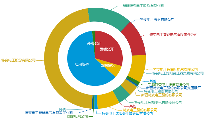 看《動(dòng)力澎湃》中相關(guān)企業(yè)的專利信息