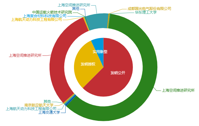 看《動(dòng)力澎湃》中相關(guān)企業(yè)的專利信息