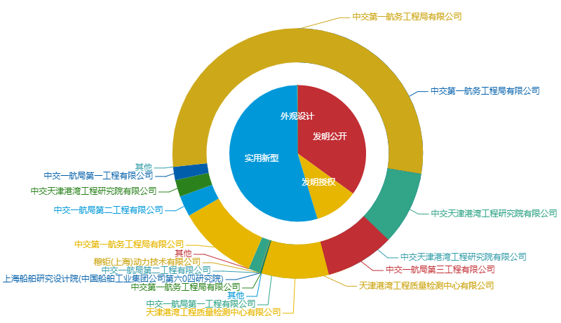 看《動(dòng)力澎湃》中相關(guān)企業(yè)的專利信息