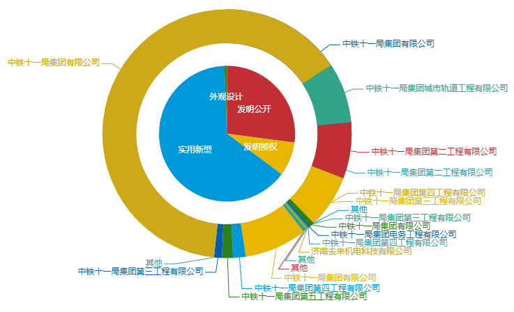 看《動(dòng)力澎湃》中相關(guān)企業(yè)的專利信息