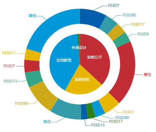 看《動(dòng)力澎湃》中相關(guān)企業(yè)的專利信息